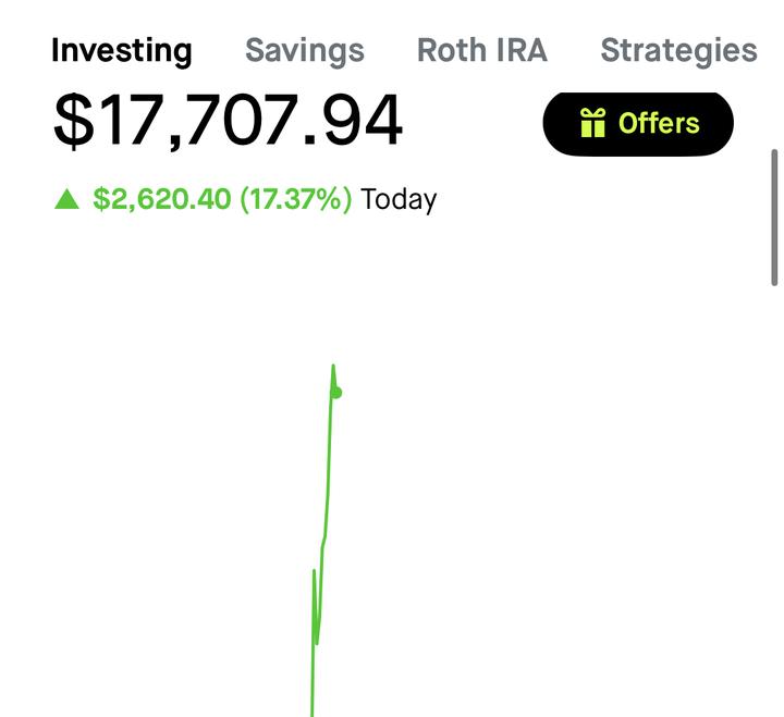 Same account Sep 2: up $2,620.40 (17.37%) on the day, back to even