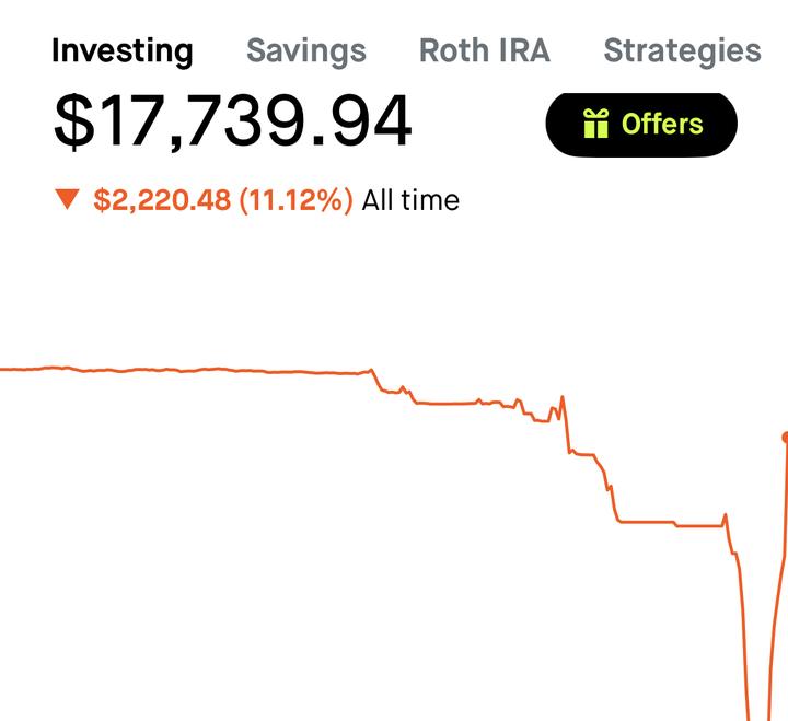A member's brokerage screen before joining: $17,739.94, down $2,220.48 (11.12%) all time