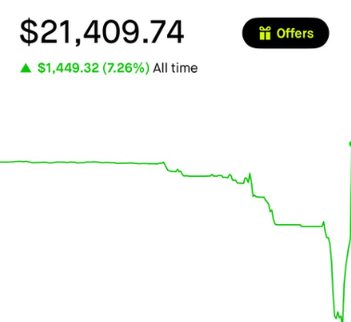 Same account Sep 3: $21,409.74, up $1,449.32 (7.26%) all time